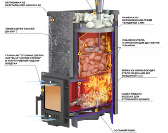 Печь для бани Эверест "Steam Master 24 INOX" Пироксенит Элит, S-40
