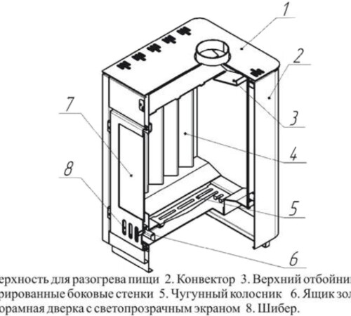 Печь ТЕРМОФОР Аляска 150-2