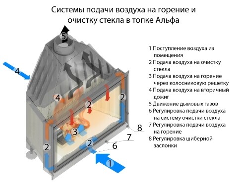 Топка каминная Альфа 700 К с контргрузом, патрубок ф150, ЭкоКамин-2