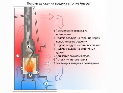 Топка каминная Альфа 700 К с контргрузом, патрубок ф150, ЭкоКамин-3