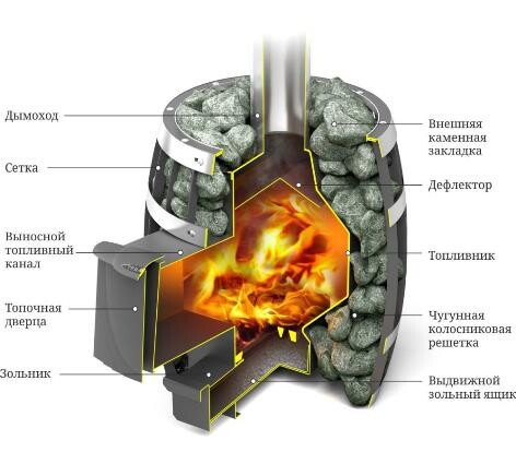 Печь для бани ТМФ Саяны Мини Carbon дверца антрацит-2