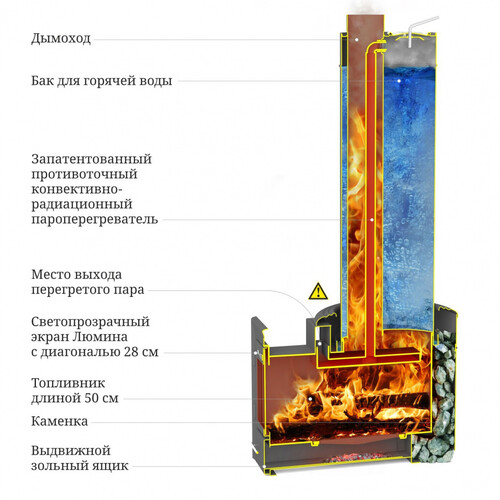 Печь для бани ТМФ Скоропарка III Inox-2