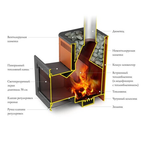 Печь для бани ТМФ Витрувия II Inox антрацит нерж.вставки-2