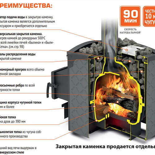 Печь для бани Теплодар БЫЛИНА-24 Ч (1.2)-2