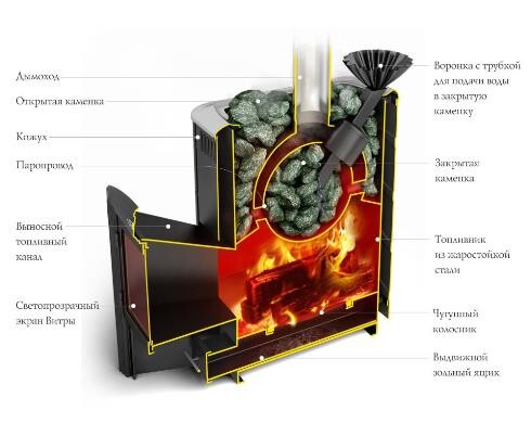 Печь для бани ТМФ Гейзер 2014 Carbon Витра закр.каменка антрацит-2