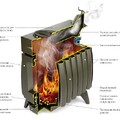 Печь отопительно-варочная ТМФ Огонь-батарея 5 дровяная антрацит-серый металлик-2