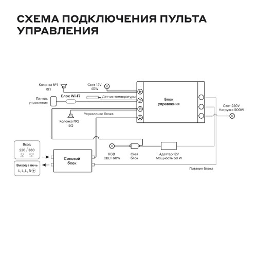 Пульт управления сенсорный для электрической каменки BORN TCP Music Wi-Fi 18-7