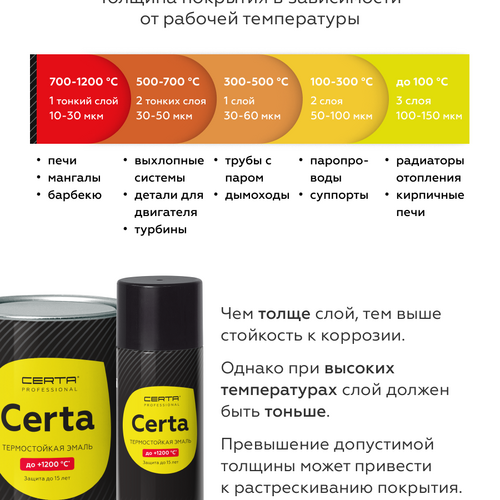 Краска термостойкая (Эмаль) антикоррозионная (до 500°С; 0,4 кг) Красно-коричневая CERTA-7