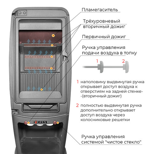 Печь-камин EVEREST S12-4