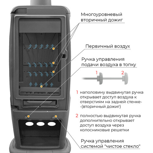 Печь-камин EVEREST S12Р-6