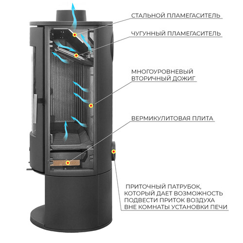 Печь-камин EVEREST K14M Б/У-3